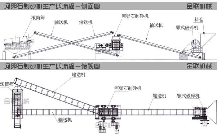 河卵石春水堂视频APP生產線工藝流程圖紙