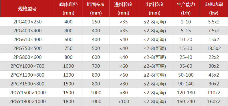 河南雙輥春水堂视频入口哪個廠家價格優惠，有哪些型號可選？