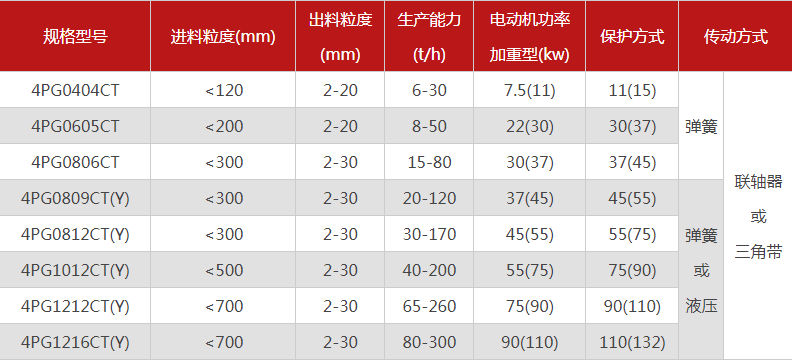 品質性能好的四齒輥春水堂视频入口選哪個廠家，有哪些型號？