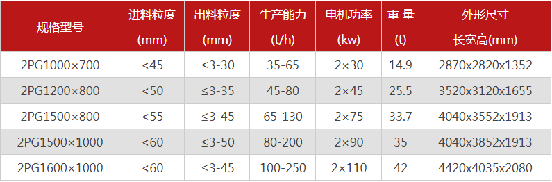 哪個廠家液壓對輥春水堂视频APP價格優惠，有哪些型號可選？