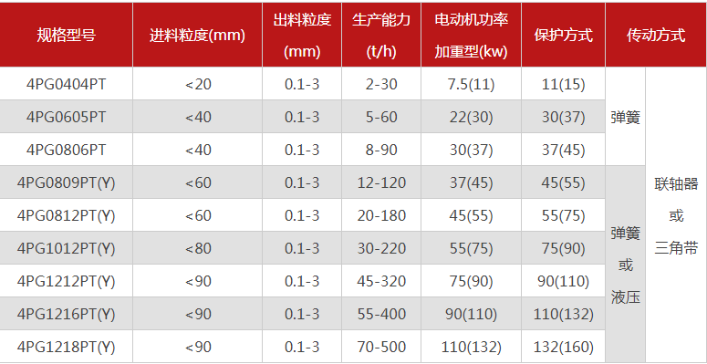 石英超細粉碎機有哪些型號推薦，哪個廠家的品質好？