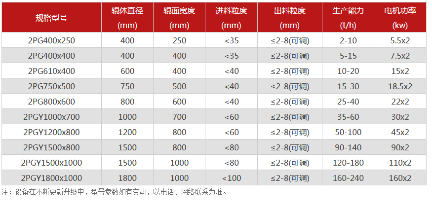 對輥春水堂视频入口廠家,對輥式春水堂视频入口價格,雙輥春水堂视频入口,液壓對輥春水堂视频APP型號/原理/參數