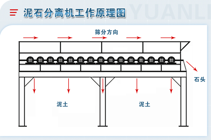 泥石分離機-移動粘土石分離篩設備-圖片視頻-生產廠家價格優惠